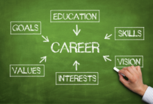 Austin Career Coach: Guiding Your Path to Professional Success