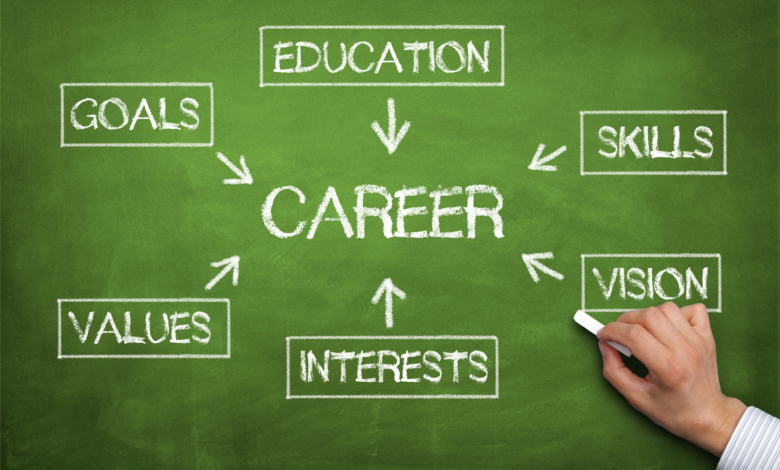 Austin Career Coach: Guiding Your Path to Professional Success